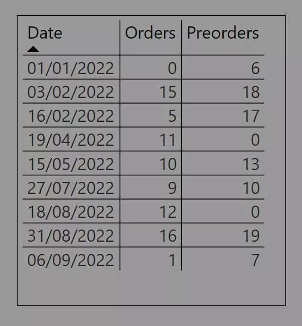 Table with transparent background in Power BI