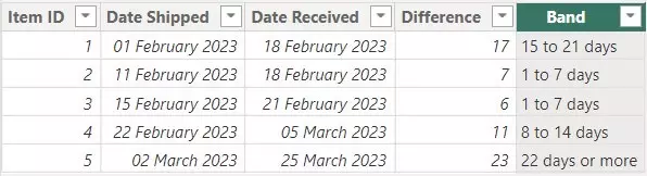 how-to-group-data-into-ranges-in-power-bi-banding-values-smantin-data