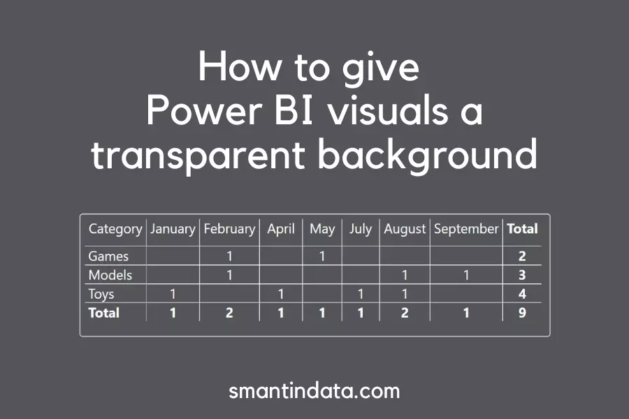 How to give Power BI visuals a transparent background - Smantin Data
